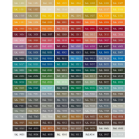 噴漆中的幾個常見問題（四）